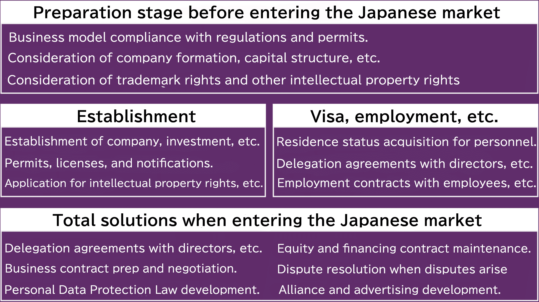 การสนับสนุนเต็มรูปแบบสำหรับการเข้าสู่ตลาดญี่ปุ่น