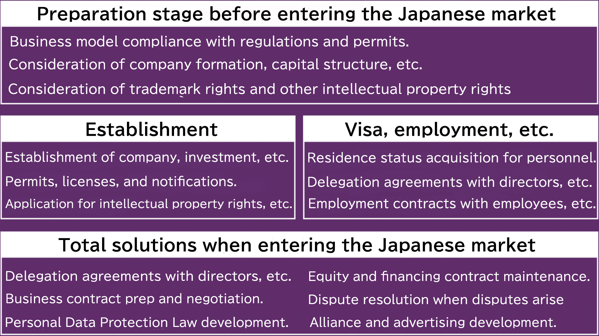 Total støtte for inntreden i det japanske markedet