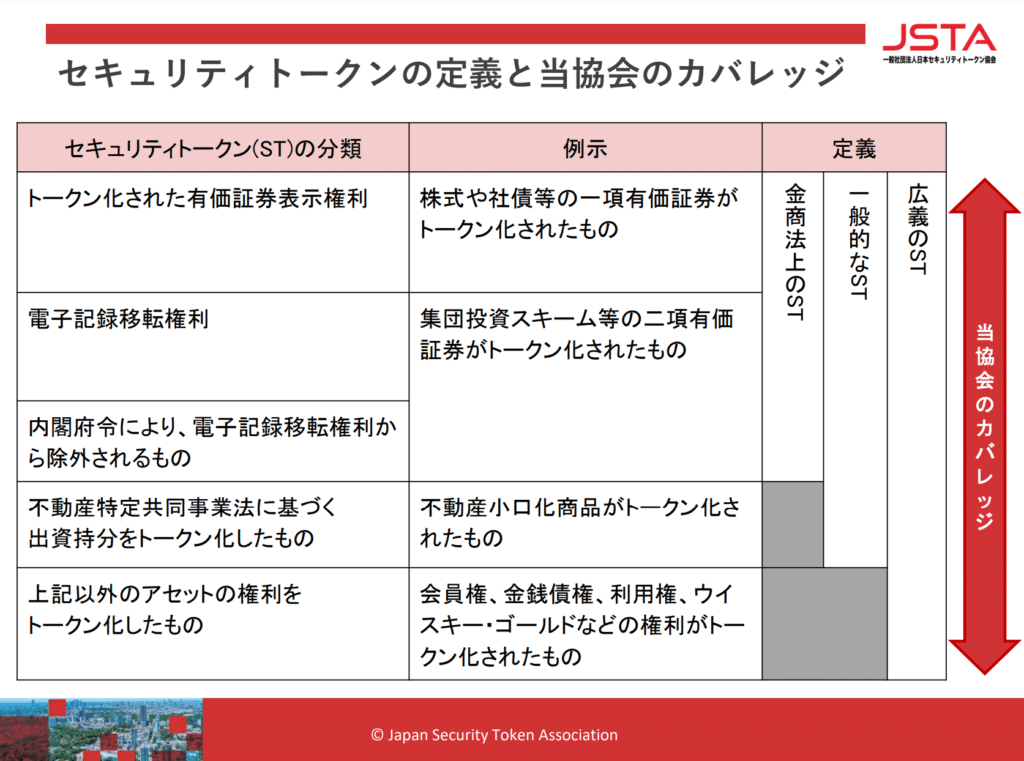 Definición y clasificación de tokens de seguridad por la Asociación Japonesa de STO