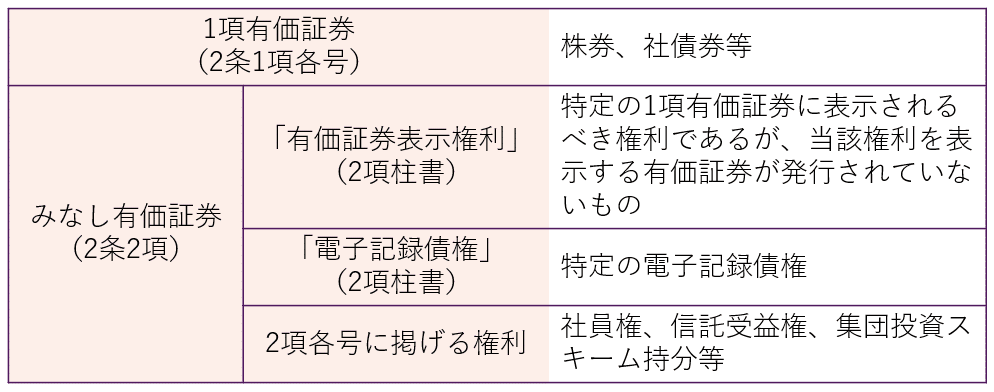 「有価証券」の範囲