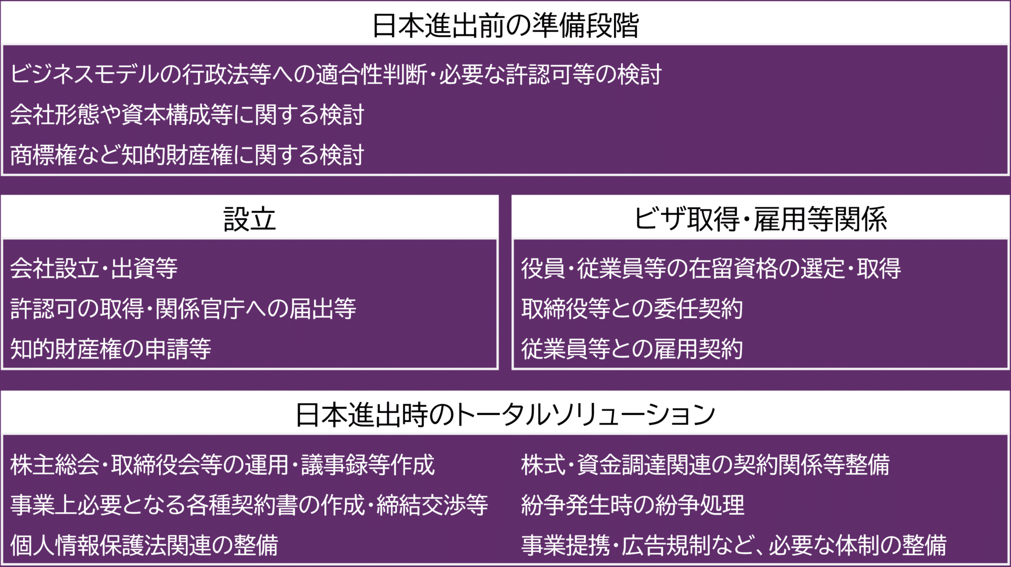 日本進出のトータルサポート