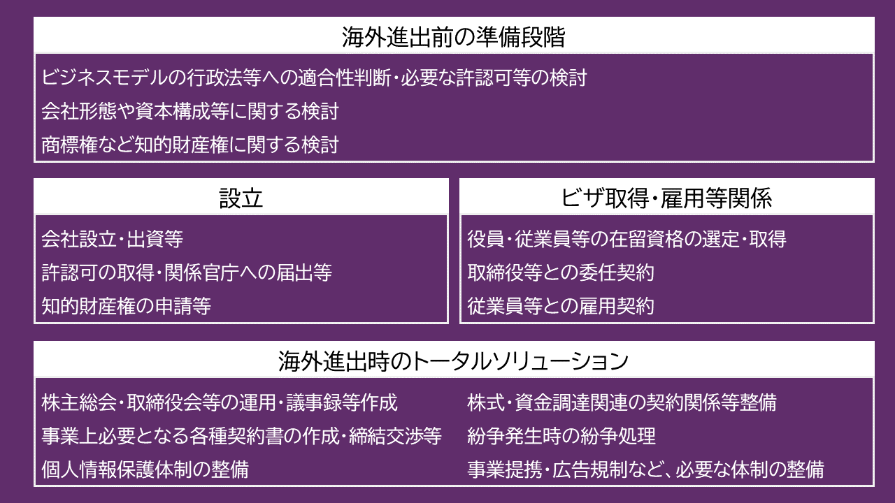 海外事業のトータルサポート