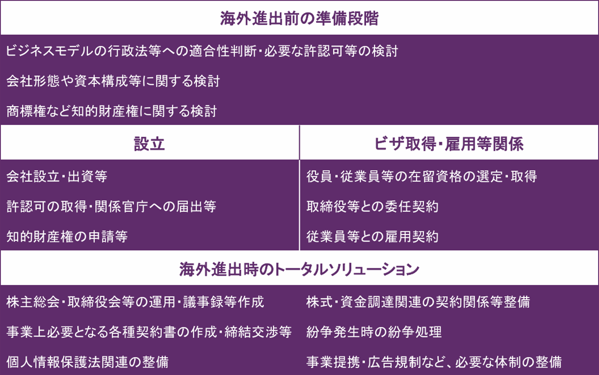 海外事業のトータルサポート