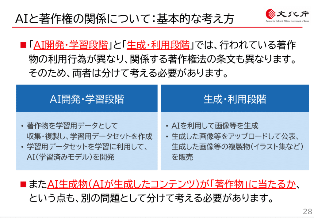 AI와 저작권의 관계에 대하여