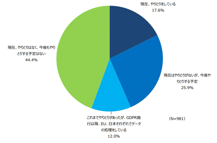 Corporate IT Utilization Trend Survey 2021