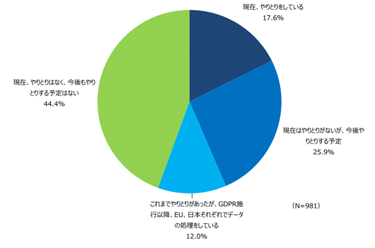 企業IT利活⽤動向調査2021」集計結果(詳細版)2
