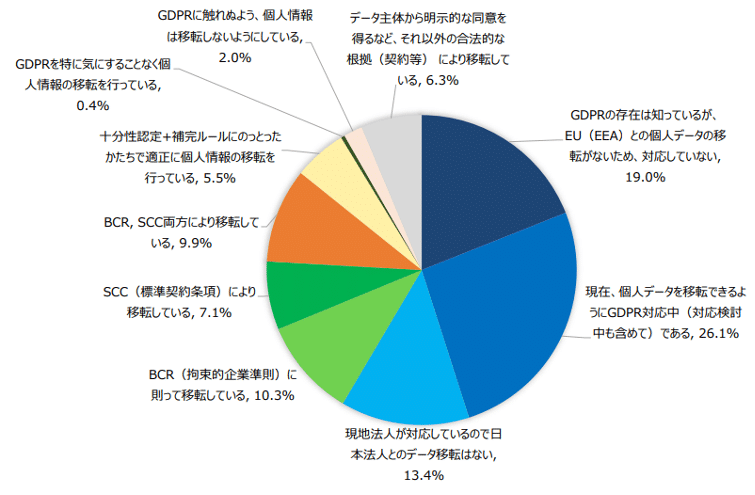 Corporate IT Utilization Trend Survey 2021' (gedetailleerde versie) 1