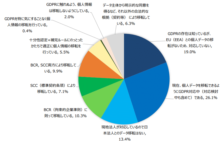 企業IT利活⽤動向調査2021」集計結果(詳細版)1