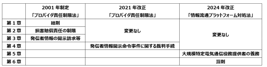 「プロ責法」の改正