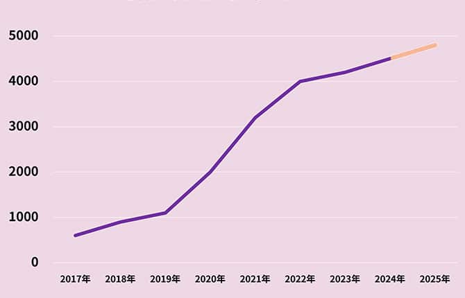 年間4000件以上の契約書に組織として対応