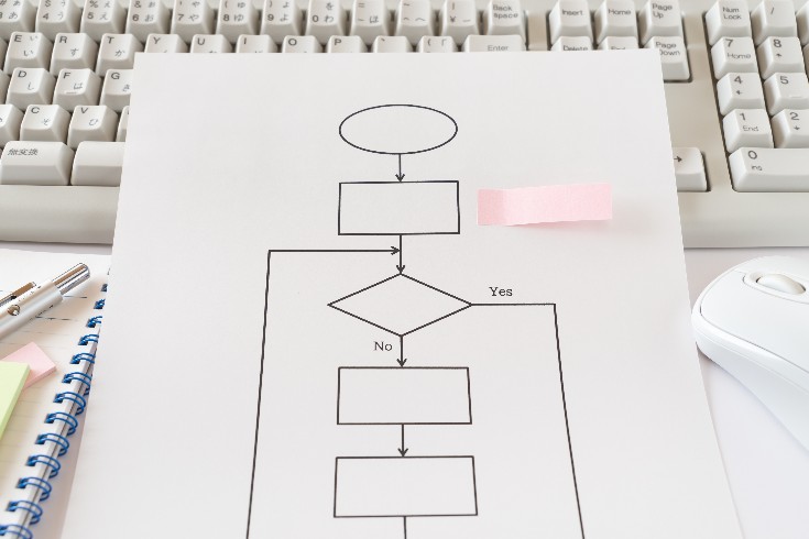 新たに導入された非訟手続きによる発信者情報開示請求の手順