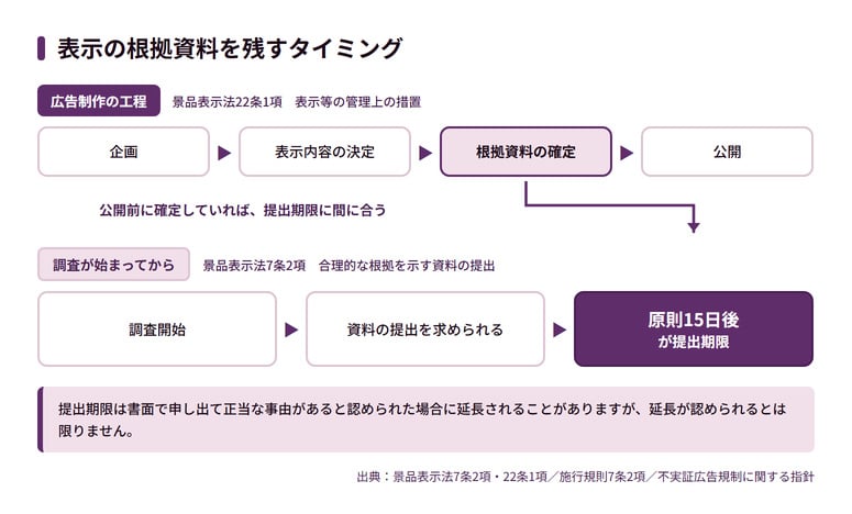 景品表示法違反を防ぐために企業がすべきこと