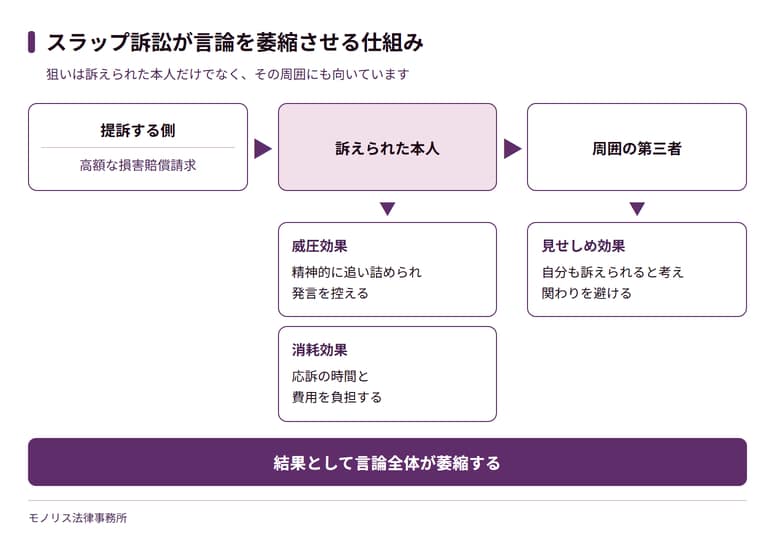 スラップ訴訟とは
