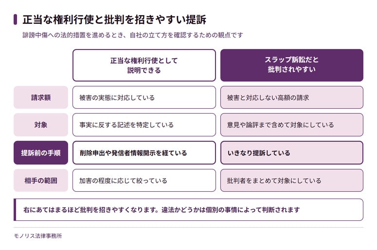 誹謗中傷への法的措置がスラップ訴訟と批判されないために