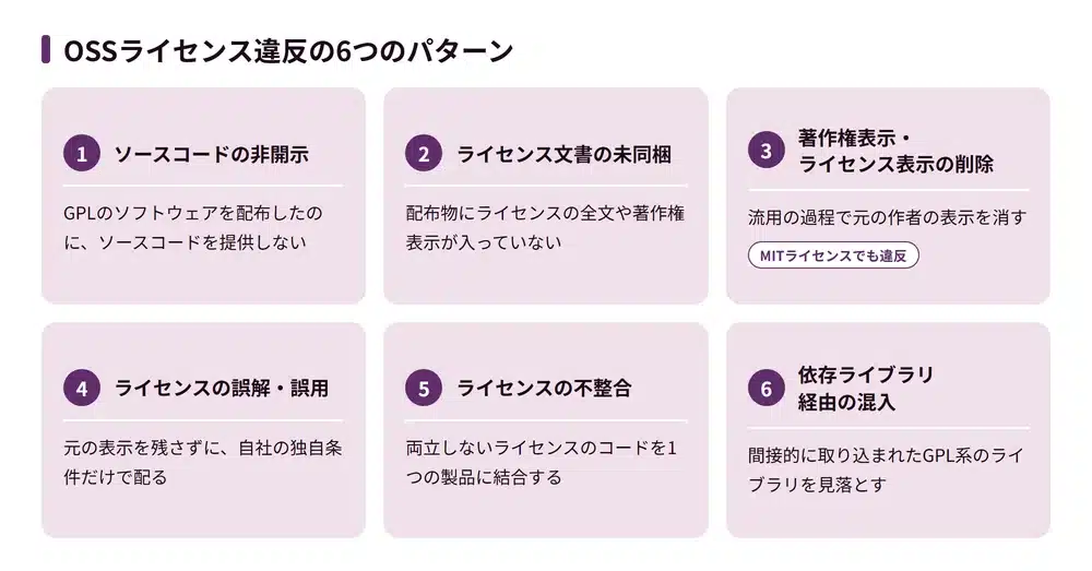 OSSライセンス違反の主なパターン